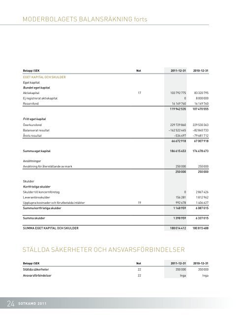 Ãrsredovisning fÃ¶r Sotkamo Silver AB (publ) 2011