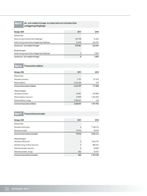 Ãrsredovisning fÃ¶r Sotkamo Silver AB (publ) 2011