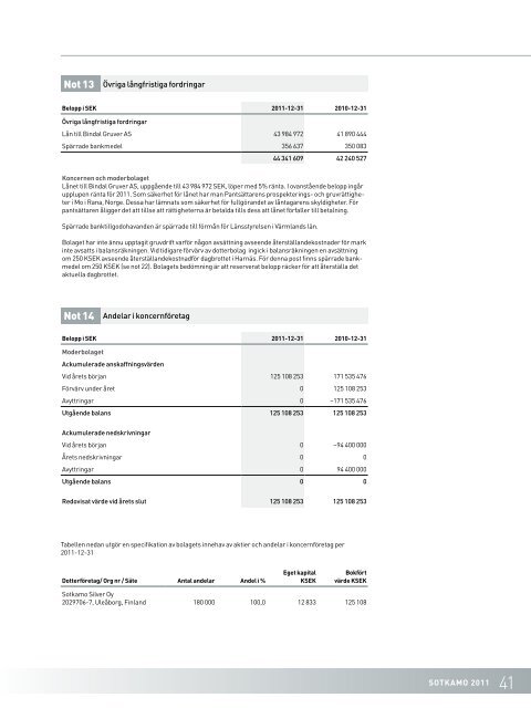 Ãrsredovisning fÃ¶r Sotkamo Silver AB (publ) 2011