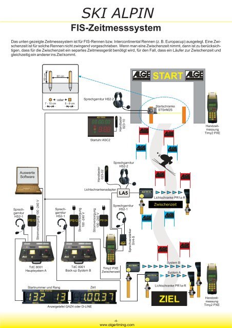 Ski Alpin - Alge-Timing