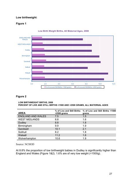 Dudley Strategy for Tackling Health Inequalities 2010-15