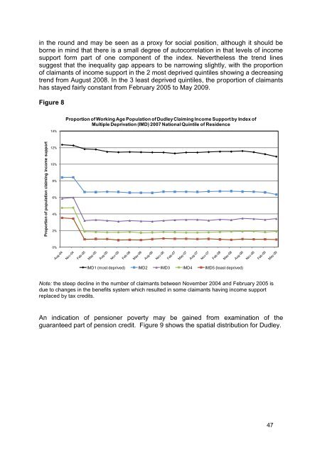 Dudley Strategy for Tackling Health Inequalities 2010-15