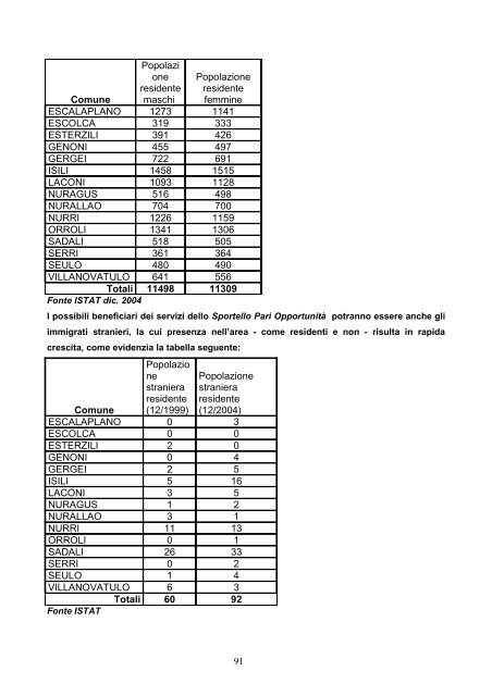 PLUS Sarcidano - Barbagia di Seulo aggiornamento 2008 - Sociale ...