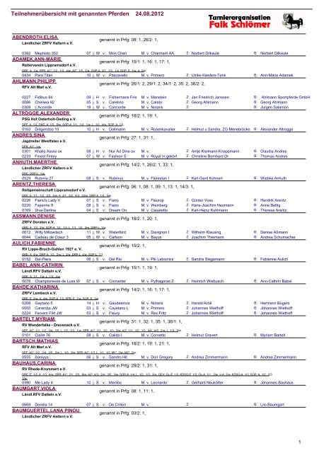 Teilnehmerübersicht mit genannten Pferden 24.08.2012