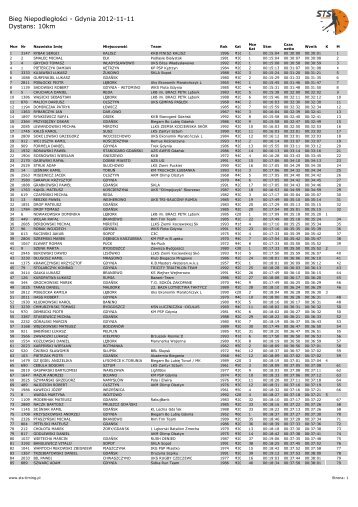 Bieg NiepodlegÅoÅci - Gdynia 2012-11-11 Dystans: 10km - STS-Timing