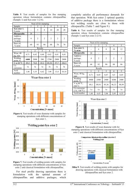 Proceedings of SerbiaTrib '13