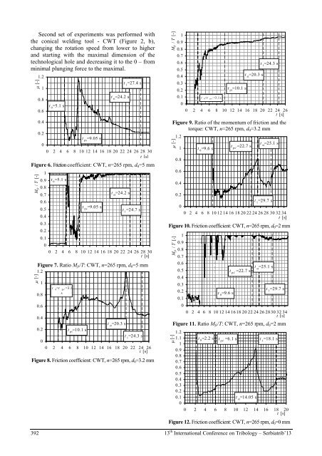 Proceedings of SerbiaTrib '13