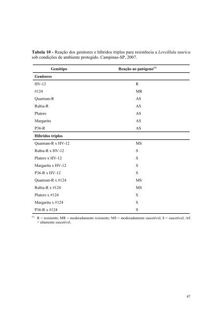 AnÃ¡lise genÃ©tica de um cruzamento dialÃ©lico parcial em ... - IAC