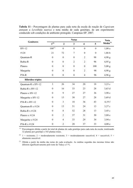 AnÃ¡lise genÃ©tica de um cruzamento dialÃ©lico parcial em ... - IAC