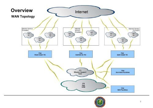 Douglas Roseboro, Director Office of IT Research and Development ...