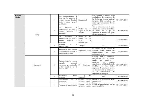 INFORM E FINAL - Facultad de Ciencias AgronÃ³micas - Universidad ...