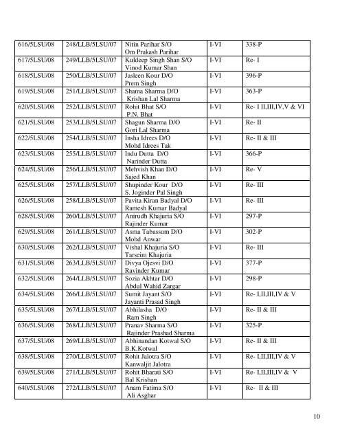 controller of examinations - University of Jammu