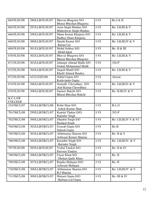 controller of examinations - University of Jammu