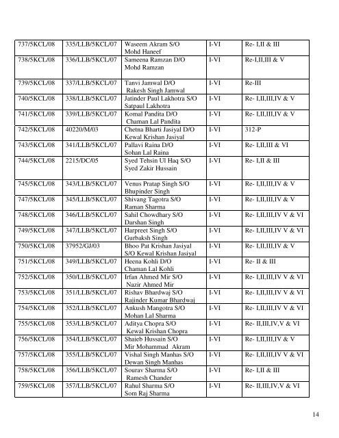 controller of examinations - University of Jammu