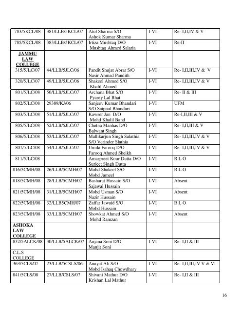 controller of examinations - University of Jammu