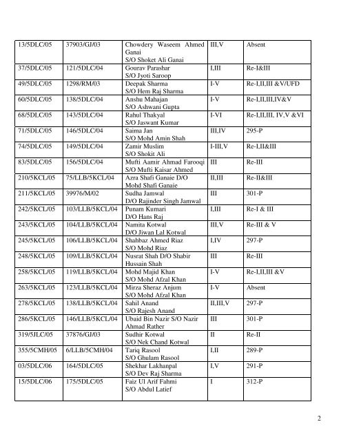 controller of examinations - University of Jammu