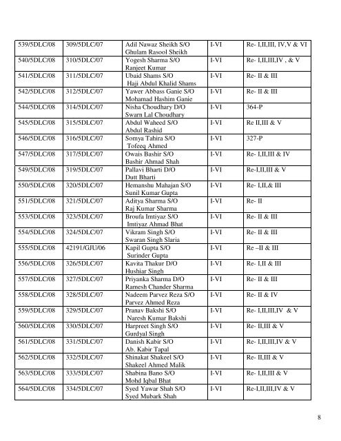 controller of examinations - University of Jammu