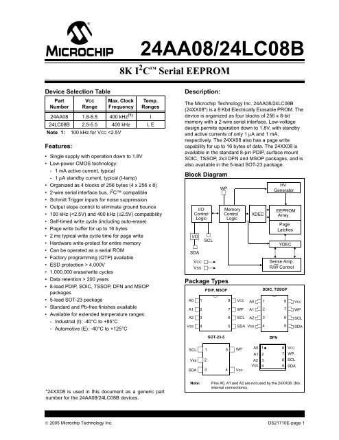 datasheet: pdf - AdvanIDe