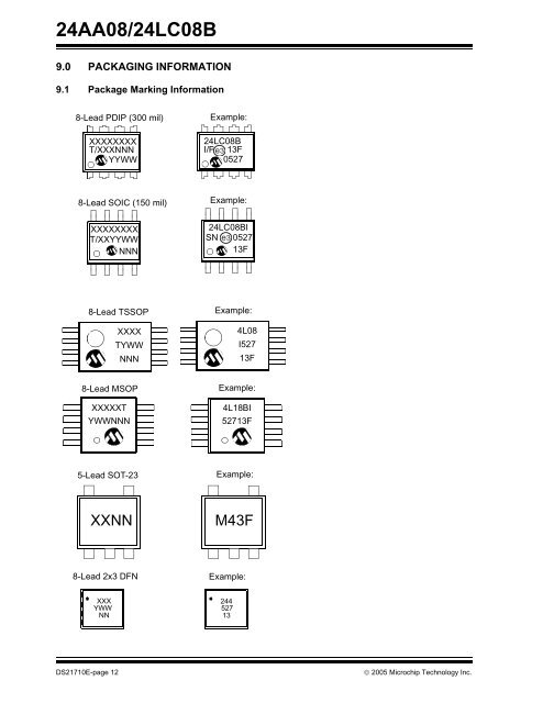 datasheet: pdf - AdvanIDe