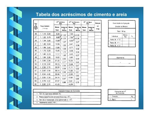 MÃTODO DO IPT