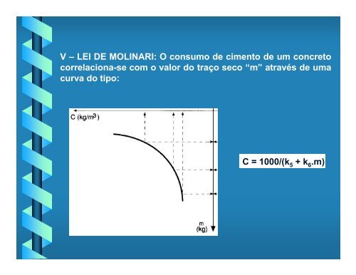 MÃTODO DO IPT