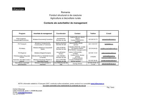 infoeuropa - Primaria Municipiului Arad