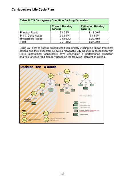 Asset Management Plan - Newcastle City Council