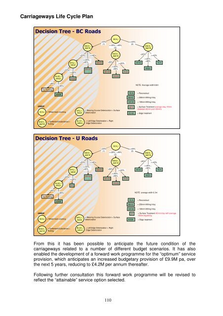 Asset Management Plan - Newcastle City Council