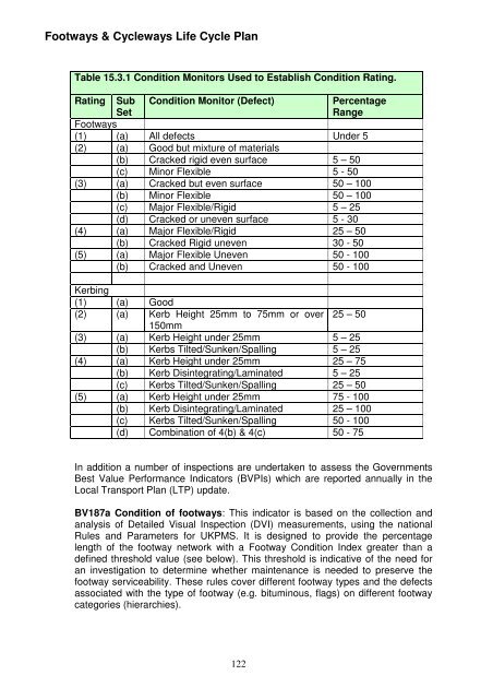 Asset Management Plan - Newcastle City Council