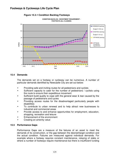 Asset Management Plan - Newcastle City Council