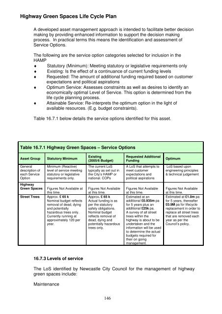 Asset Management Plan - Newcastle City Council