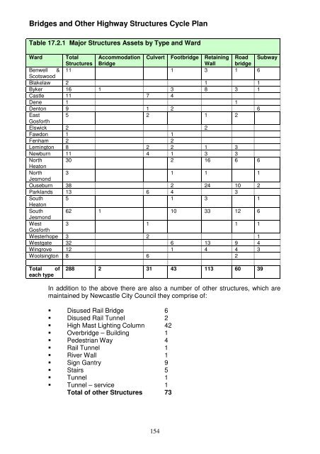 Asset Management Plan - Newcastle City Council