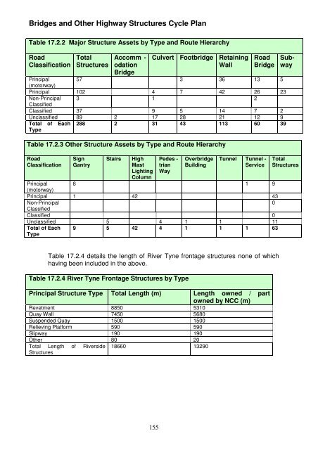 Asset Management Plan - Newcastle City Council