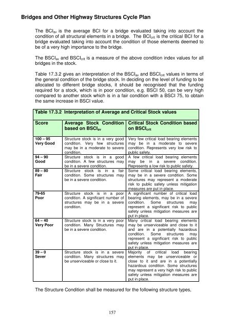 Asset Management Plan - Newcastle City Council