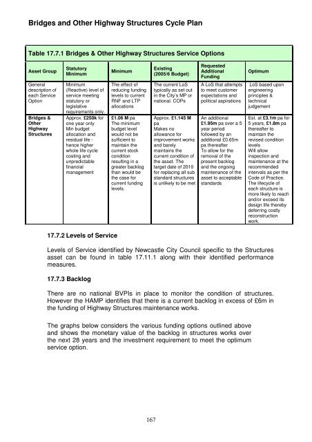 Asset Management Plan - Newcastle City Council