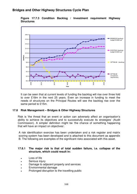 Asset Management Plan - Newcastle City Council