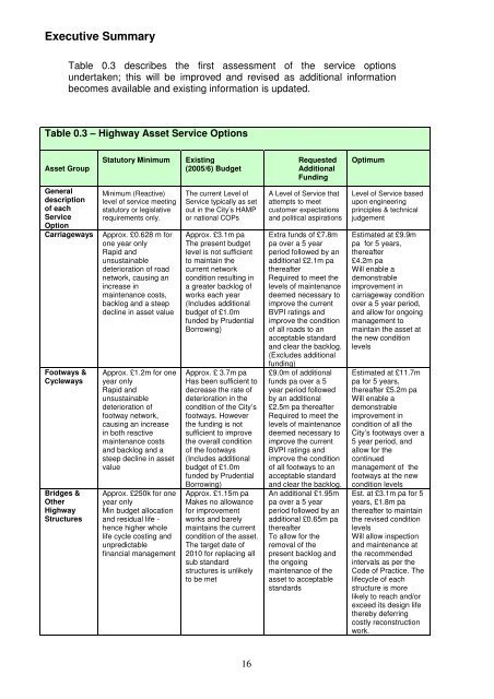 Asset Management Plan - Newcastle City Council