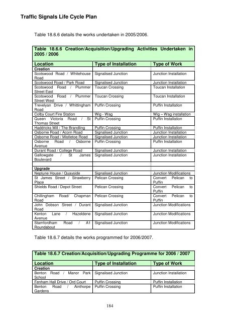 Asset Management Plan - Newcastle City Council