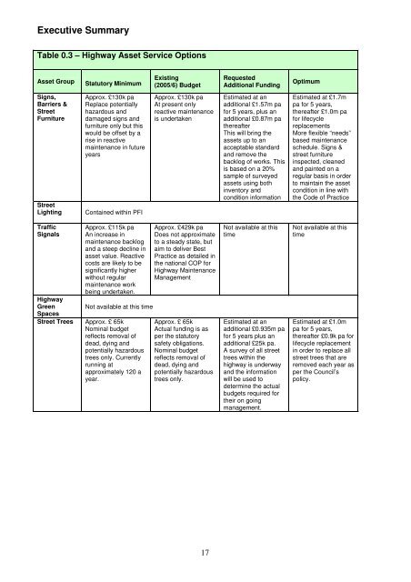 Asset Management Plan - Newcastle City Council