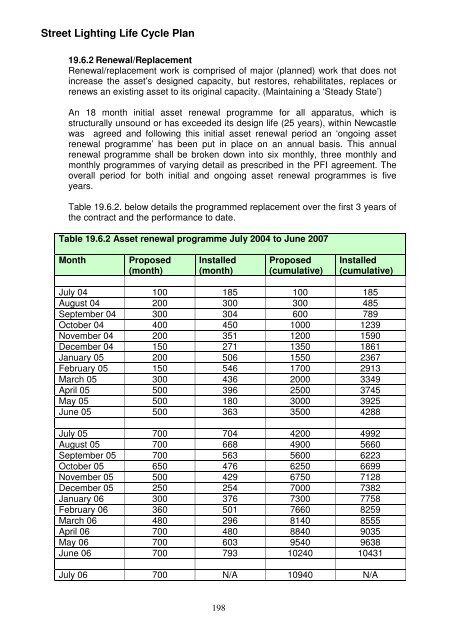 Asset Management Plan - Newcastle City Council