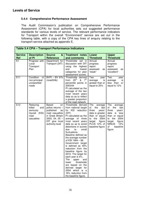 Asset Management Plan - Newcastle City Council