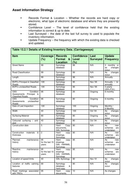 Asset Management Plan - Newcastle City Council