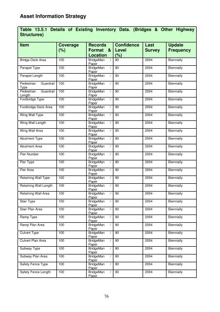 Asset Management Plan - Newcastle City Council