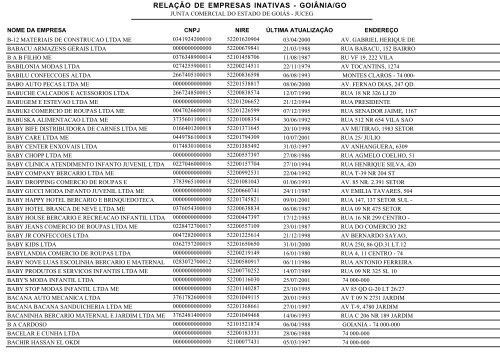 RELAÇÃO DE EMPRESAS INATIVAS - GOIÂNIA/GO - Juceg