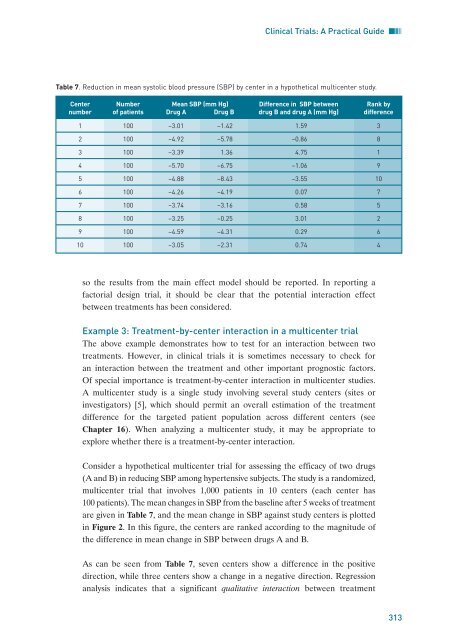 Clinical Trials