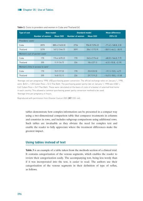 Clinical Trials