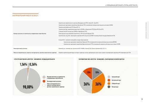 ÐÐ¾Ð´Ð¾Ð²Ð¾Ð¹ Ð¾ÑÑÑÑ ÐÐ±ÑÐµÑÑÐ²Ð° - ÐÐ½ÑÐµÑ Ð ÐÐ ÐÐ­Ð¡