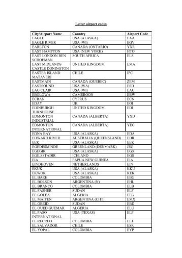 Letter airport codes City/Airport Name Country ... - Gondrand Group