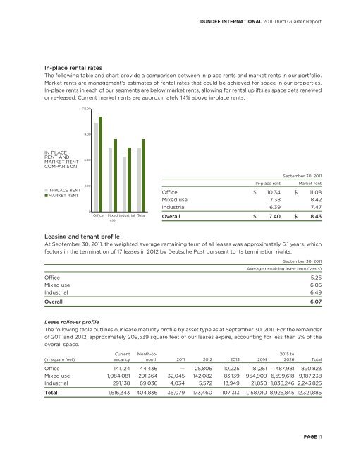 DUNDEE INTERNATIONAL REIT