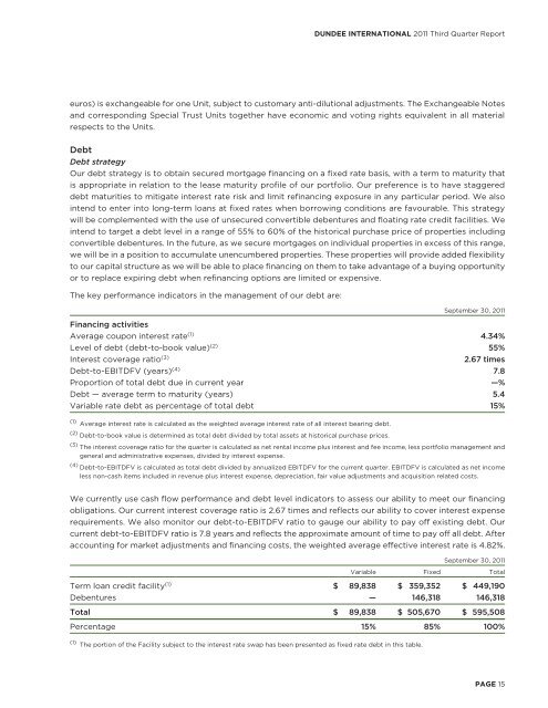 DUNDEE INTERNATIONAL REIT